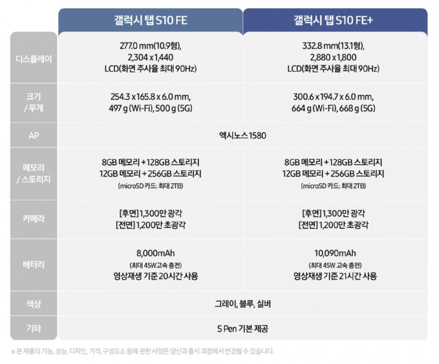 삼성전자_모바일_갤럭시-탭-S10-FE-시리즈_스펙표-e1743584239591.jpg